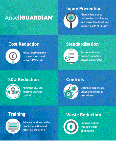 Infographic showing benefits of using Ansell Guardian